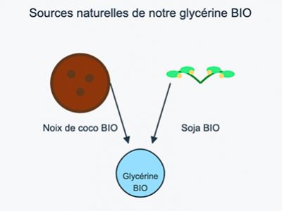 Glycérine BIO DruideBio : engagement éthique & cosmétiques durables